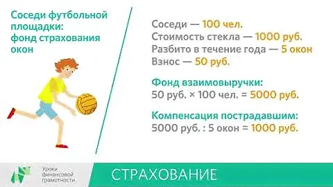 Страхование (8-9 классы)